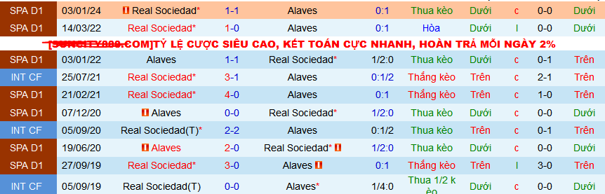 Nhận định, soi kèo Alaves vs Real Sociedad, 23h30 ngày 31/3: Giữ vững vị trí Top 6 - Ảnh 4