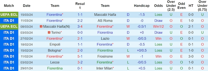 Nhận định, soi kèo Fiorentina với AC Milan, 2h45 ngày 31/3: Ưu thế sân nhà - Ảnh 1