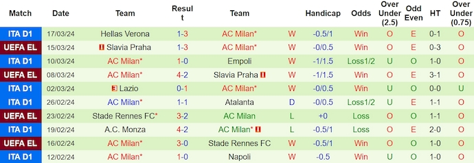 Nhận định, soi kèo Fiorentina với AC Milan, 2h45 ngày 31/3: Ưu thế sân nhà - Ảnh 2