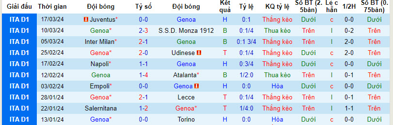 Nhận định, soi kèo Genoa với Frosinone, 21h00 ngày 30/03: Đón tiếp nồng nhiệt - Ảnh 2