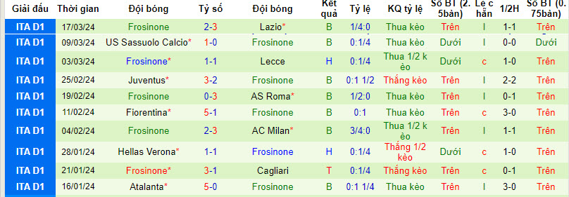 Nhận định, soi kèo Genoa với Frosinone, 21h00 ngày 30/03: Đón tiếp nồng nhiệt - Ảnh 3