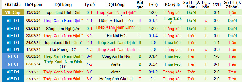 Nhận định, soi kèo Hà Nội với Nam Định, 19h15 ngày 31/03: Làm khó đội đầu bảng - Ảnh 2