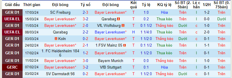 Nhận định, soi kèo Leverkusen với Hoffenheim, 21h30 ngày 30/03: Băng băng về đích - Ảnh 2