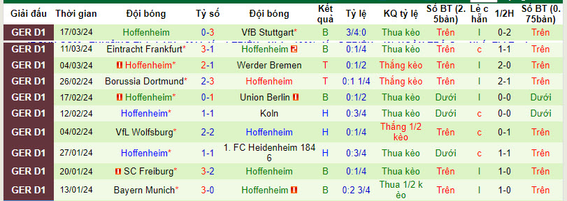 Nhận định, soi kèo Leverkusen với Hoffenheim, 21h30 ngày 30/03: Băng băng về đích - Ảnh 3
