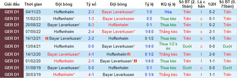 Nhận định, soi kèo Leverkusen với Hoffenheim, 21h30 ngày 30/03: Băng băng về đích - Ảnh 4