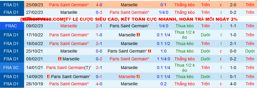 Nhận định, soi kèo Marseille vs PSG, 01h45 ngày 1/4: Derby cuối cùng của Mbappe - Ảnh 4