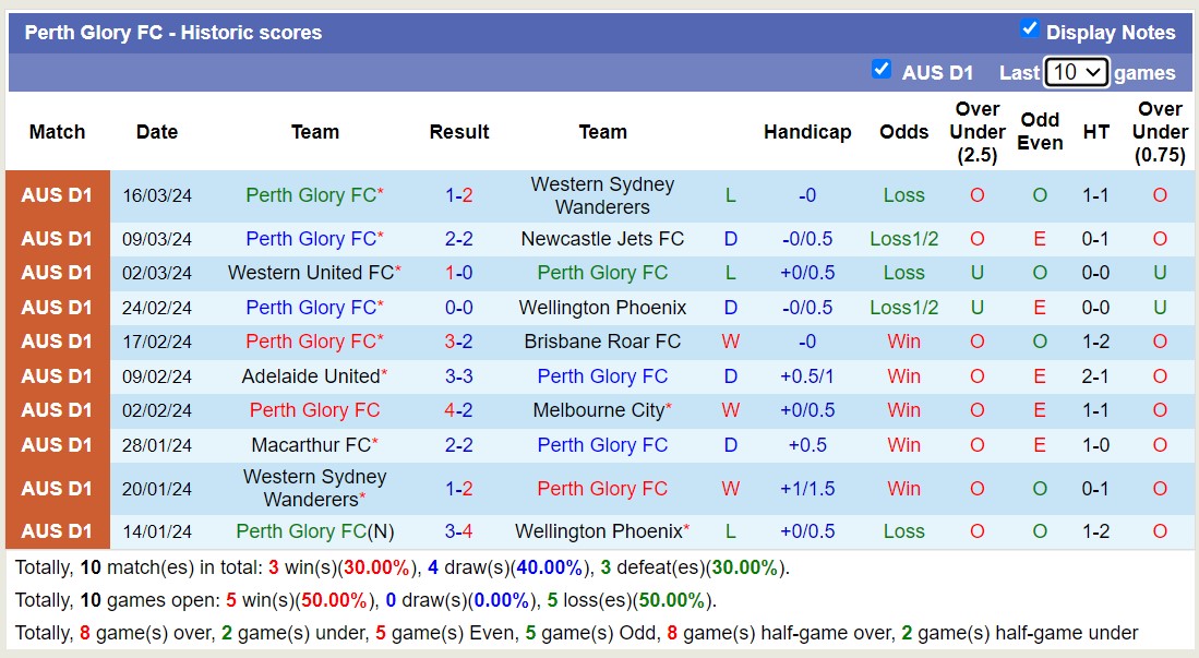 Nhận định, soi kèo Melbourne Victory FC với Perth Glory FC, 11h00 ngày 31/3: Sáng cửa dưới - Ảnh 2