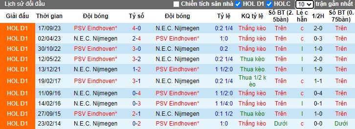 Nhận định, soi kèo NEC với PSV, 22h30 ngày 30/3: Làm khó đội khách - Ảnh 2