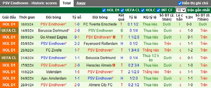 Nhận định, soi kèo NEC với PSV, 22h30 ngày 30/3: Làm khó đội khách - Ảnh 3