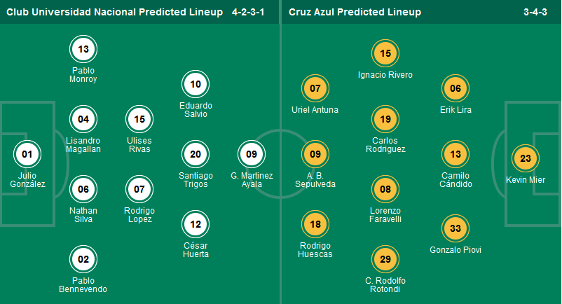 Nhận định, soi kèo Pumas UNAM vs Cruz Azul, 10h00 ngày 31/3: Điểm tự sân nhà - Ảnh 1