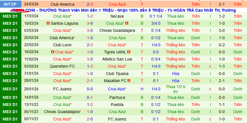 Nhận định, soi kèo Pumas UNAM vs Cruz Azul, 10h00 ngày 31/3: Điểm tự sân nhà - Ảnh 3