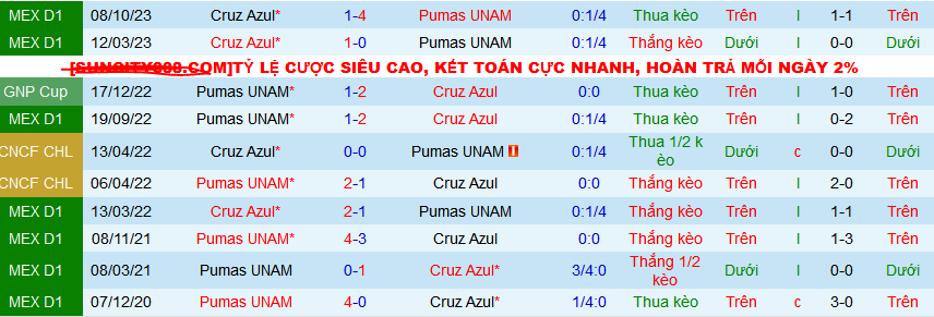 Nhận định, soi kèo Pumas UNAM vs Cruz Azul, 10h00 ngày 31/3: Điểm tự sân nhà - Ảnh 4