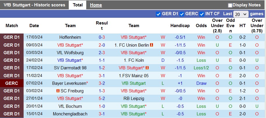 Nhận định, soi kèo Stuttgart vs Heidenheim, 22h30 ngày 31/3: Tất cả vì Champions League - Ảnh 2