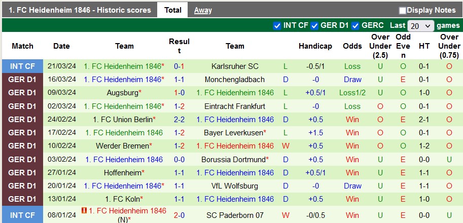 Nhận định, soi kèo Stuttgart vs Heidenheim, 22h30 ngày 31/3: Tất cả vì Champions League - Ảnh 3