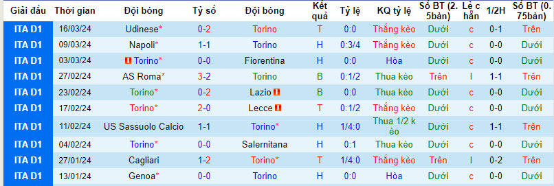 Nhận định, soi kèo Torino với Monza, 21h00 ngày 30/03: Thành Turin ảm đạm - Ảnh 2