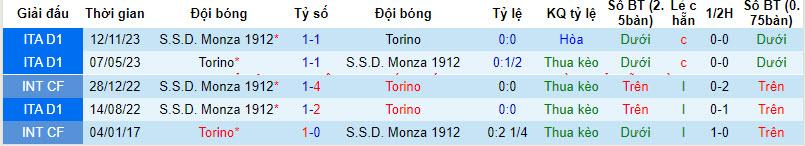 Nhận định, soi kèo Torino với Monza, 21h00 ngày 30/03: Thành Turin ảm đạm - Ảnh 4