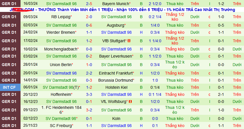 Nhận định, soi kèo VfL Bochum vs Darmstadt, 00h30 ngày 1/4: Đẩy khách xuống miệng vực - Ảnh 3