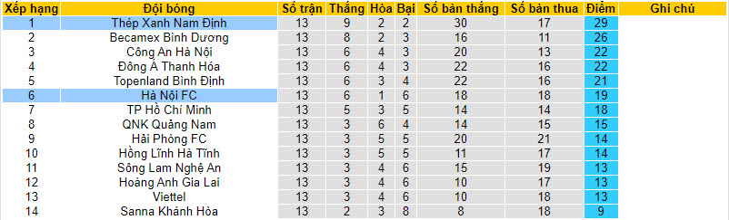 Soi kèo hiệp 1 Hà Nội vs Nam Định, 19h15 ngày 31/3 - Ảnh 4