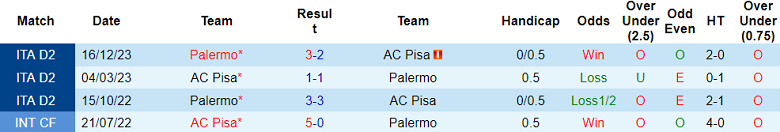Nhận định, soi kèo AC Pisa với Palermo, 20h00 ngày 1/4: Chia điểm? - Ảnh 3