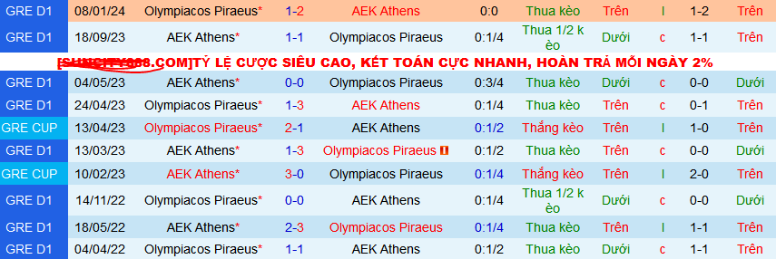 Nhận định, soi kèo AEK Athens vs Olympiacos Piraeus, 00h30 ngày 1/4: Giữ vững ngôi đầu - Ảnh 3