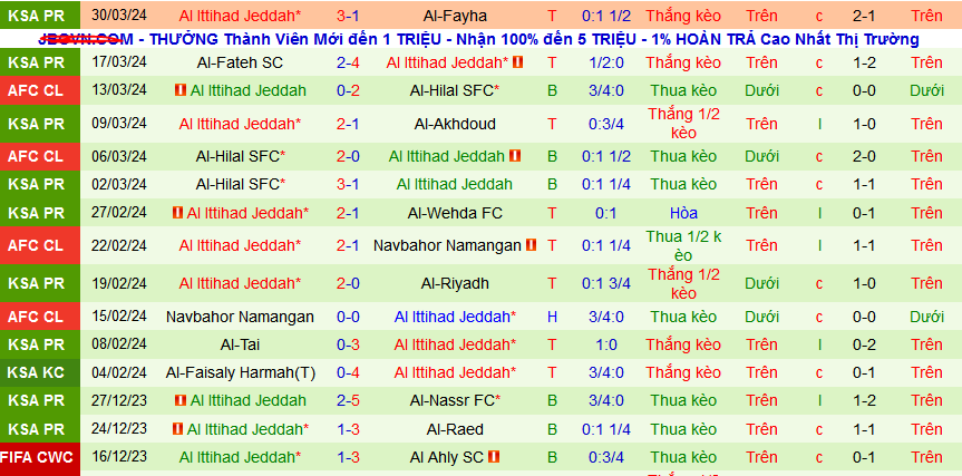 Nhận định, soi kèo Al-Ahli Saudi vs Al Ittihad Jeddah, 02h00 ngày 2/4: Nối dài mạch thắng - Ảnh 2