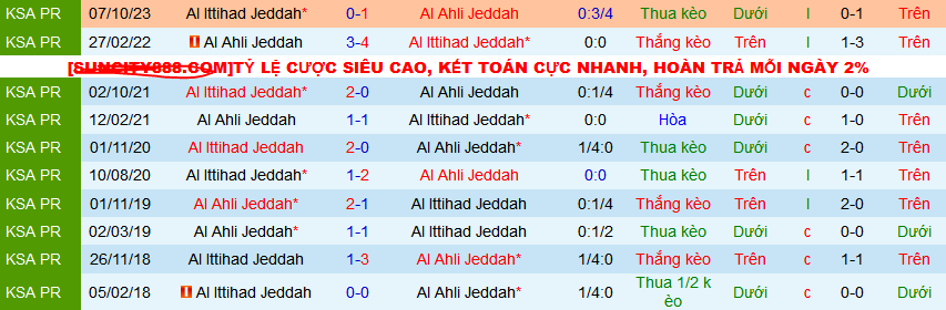 Nhận định, soi kèo Al-Ahli Saudi vs Al Ittihad Jeddah, 02h00 ngày 2/4: Nối dài mạch thắng - Ảnh 3