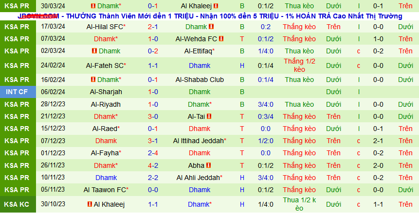 Nhận định, soi kèo Al-Hazem vs Damac, 02h00 ngày 2/4: Bắt nạt khách quen - Ảnh 2