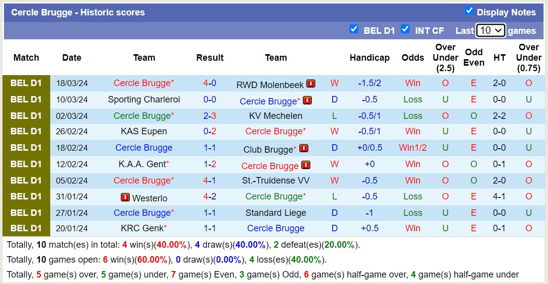 Nhận định, soi kèo Cercle Brugge với Club Brugge, 18h30 ngày 1/4: Bất phân thắng bại - Ảnh 1
