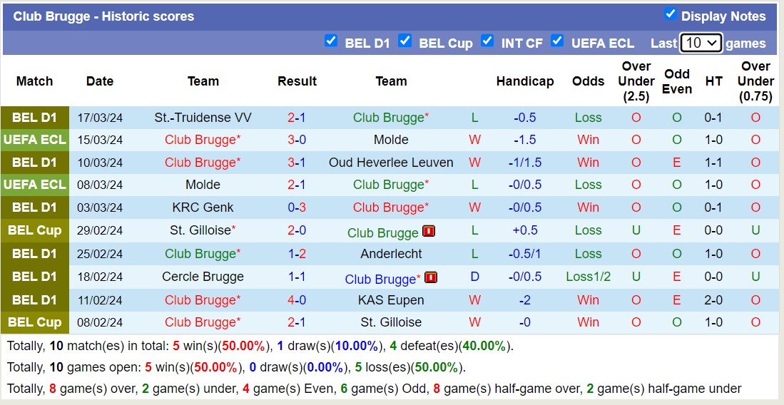Nhận định, soi kèo Cercle Brugge với Club Brugge, 18h30 ngày 1/4: Bất phân thắng bại - Ảnh 2