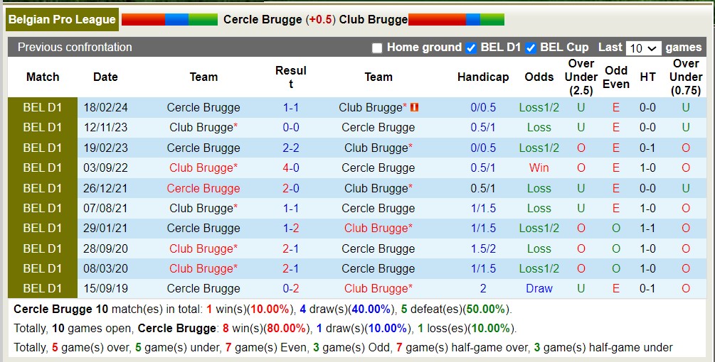 Nhận định, soi kèo Cercle Brugge với Club Brugge, 18h30 ngày 1/4: Bất phân thắng bại - Ảnh 3