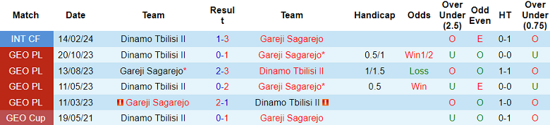 Nhận định, soi kèo Gareji với Dinamo Tbilisi II, 19h00 ngày 1/4: Khách hoan ca - Ảnh 3