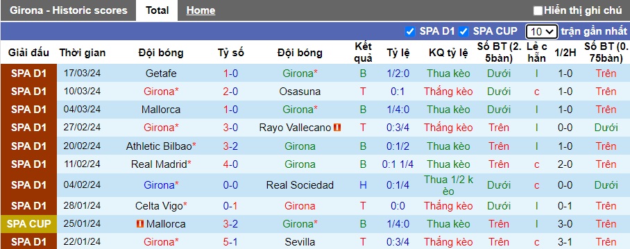Nhận định, soi kèo Girona với Real Betis, 21h15 ngày 31/3: Củng cố vị trí thứ 3 - Ảnh 4