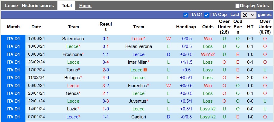 Nhận định, soi kèo Lecce với AS Roma, 22h59 ngày 1/4: Đánh chiếm top 2 - Ảnh 1