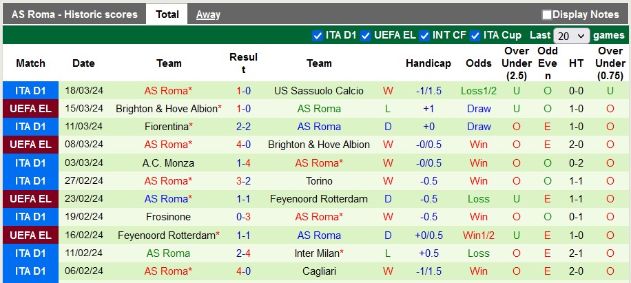 Nhận định, soi kèo Lecce với AS Roma, 22h59 ngày 1/4: Đánh chiếm top 2 - Ảnh 2
