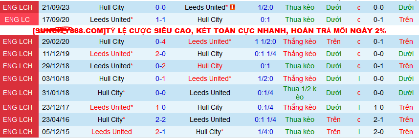Nhận định, soi kèo Leeds United vs Hull City, 02h00 ngày 2/4: Leeds trở lại mạch thắng - Ảnh 4