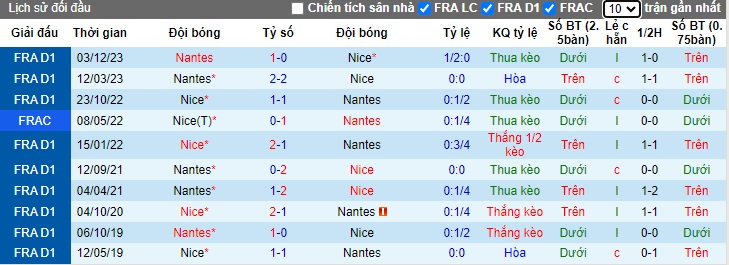 Nhận định, soi kèo Nice với Nantes, 20h00 ngày 31/3: Thắng vì Top 3 - Ảnh 2