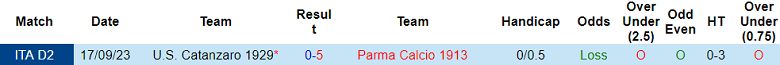 Nhận định, soi kèo Parma với Catanzaro 1929, 20h00 ngày 1/4: Khó tin chủ nhà - Ảnh 3
