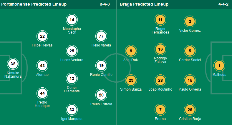 Nhận định, soi kèo Portimonense vs Sporting Braga, 02h15 ngày 2/4: Đẩy chủ nhà xuống “cửa tử” - Ảnh 1
