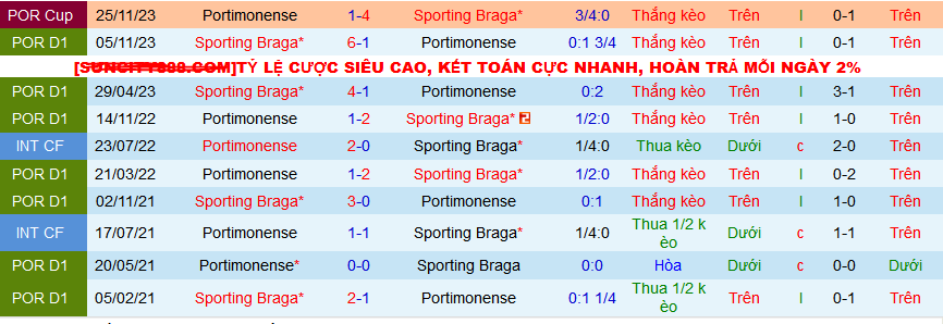Nhận định, soi kèo Portimonense vs Sporting Braga, 02h15 ngày 2/4: Đẩy chủ nhà xuống “cửa tử” - Ảnh 4
