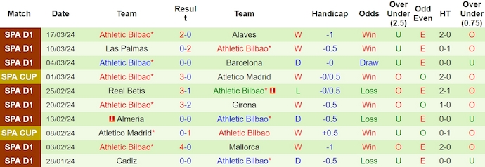 Nhận định, soi kèo Real Madrid với Athletic Bilbao, 2h00 ngày 1/4: Khó trụ trong Top 4 - Ảnh 2