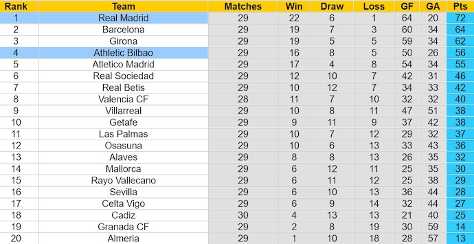 Nhận định, soi kèo Real Madrid với Athletic Bilbao, 2h00 ngày 1/4: Khó trụ trong Top 4 - Ảnh 4