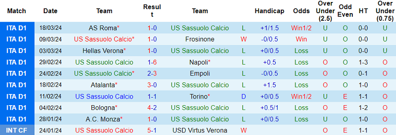 Nhận định, soi kèo Sassuolo với Udinese, 20h00 ngày 1/4: Khó phân thắng bại - Ảnh 1