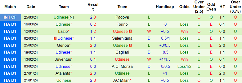 Nhận định, soi kèo Sassuolo với Udinese, 20h00 ngày 1/4: Khó phân thắng bại - Ảnh 2