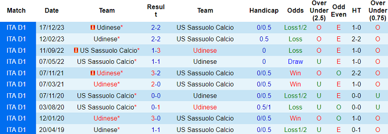 Nhận định, soi kèo Sassuolo với Udinese, 20h00 ngày 1/4: Khó phân thắng bại - Ảnh 3
