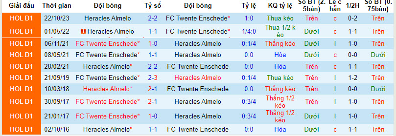 Nhận định, soi kèo Twente với Heracles Almelo, 19h30 ngày 31/03: Hướng tới trời Âu - Ảnh 4