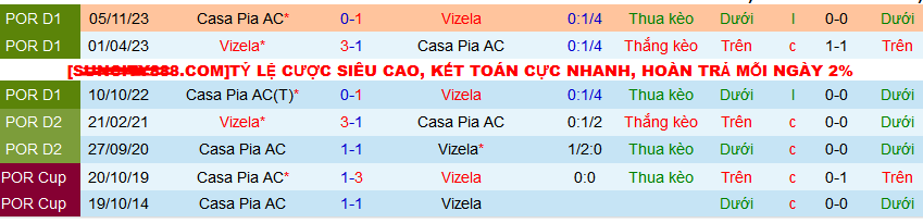 Nhận định, soi kèo Vizela vs Casa Pia, 00h00 ngày 1/4: Nối dài mạch thắng - Ảnh 4