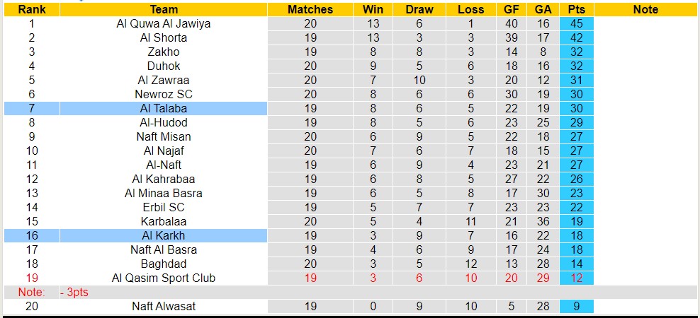 Nhận định, soi kèo Al Karkh với Al Talaba, 19h00 ngày 2/4: Chủ nhà nếm trái đắng - Ảnh 4