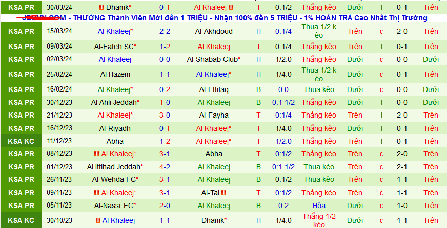 Nhận định, soi kèo Al-Raed vs Al Khaleej, 02h00 ngày 2/4: Hoàn tất hat-trick thắng sân khách - Ảnh 2