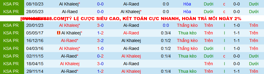 Nhận định, soi kèo Al-Raed vs Al Khaleej, 02h00 ngày 2/4: Hoàn tất hat-trick thắng sân khách - Ảnh 3