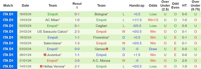 Nhận định, soi kèo Inter Milan với Empoli, 1h45 ngày 2/4: Hy vọng mong manh - Ảnh 2